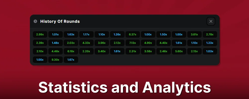 Astronaut game statistics for players from India